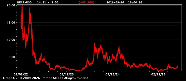 near-usd.jpg